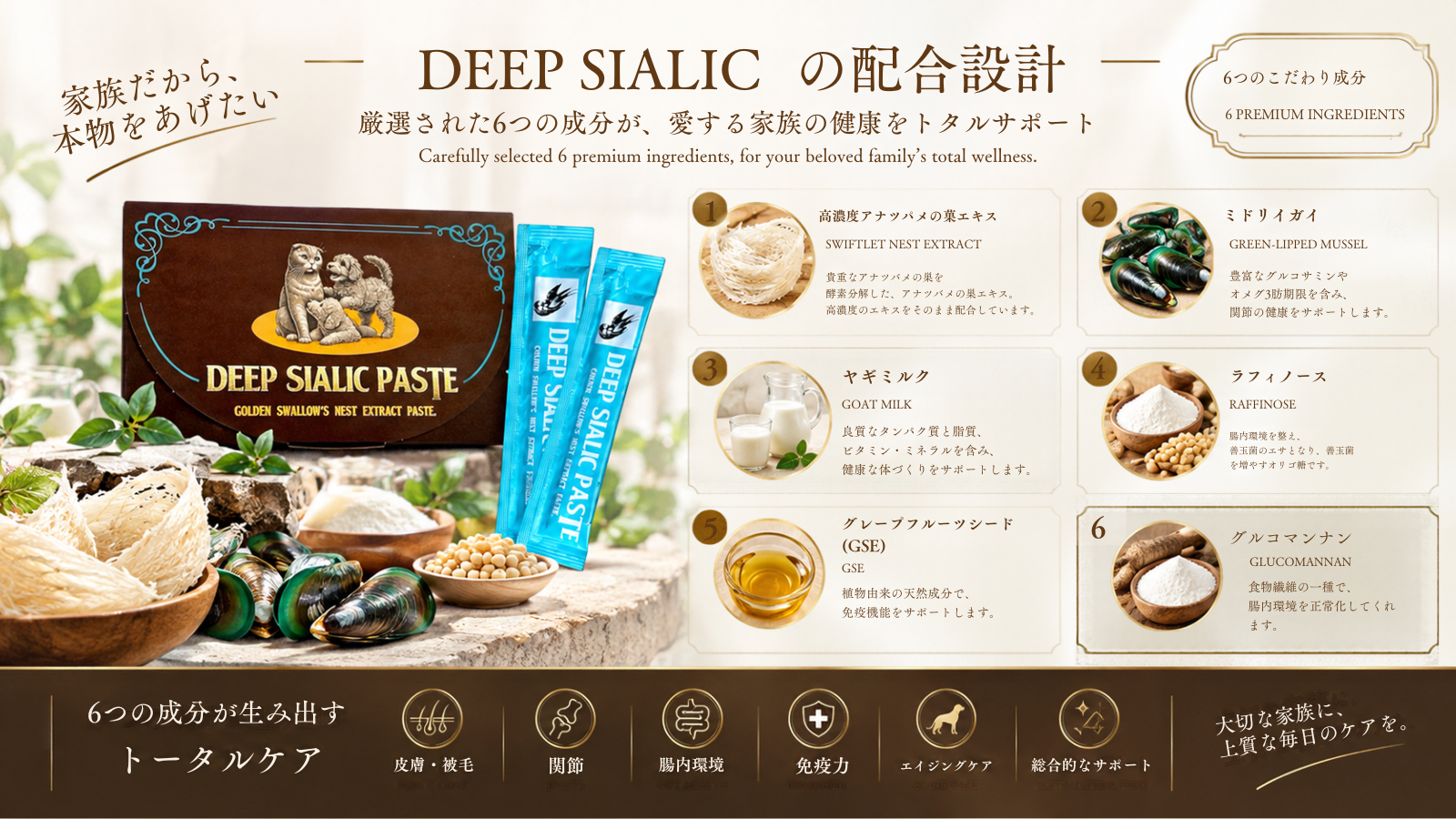 アナツバメの巣エキスを中心としたDEEP SIALICの配合設計イメージ